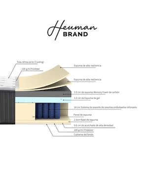 Colchón en caja Heuman Brand volans advanced