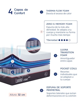 Colchón en caja Luuna