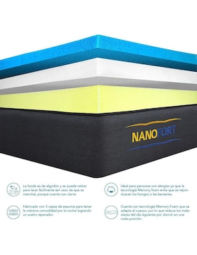 Colchoneta nanofort confort ortopédico