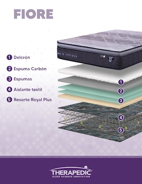 Colchón regular Therapedic