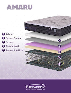 Colchón regular Therapedic amaru