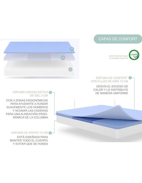 Colchón en caja Skycare memory foam zen