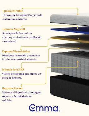 Colchón en caja Emma Sleep Hybrid Premium confort medio