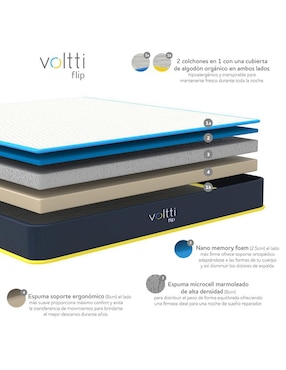 Colchón en caja Voltti flip + protector