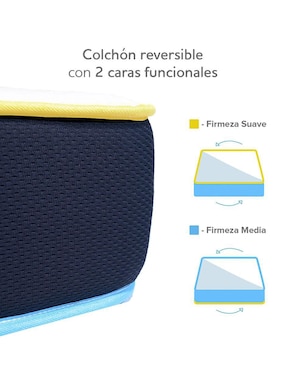 Colchón en caja Voltti flip + protector