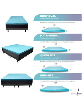 Colchoneta Memory Foam confort firme