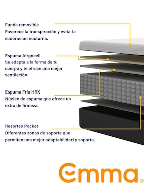 Colchón en caja Emma confort medio