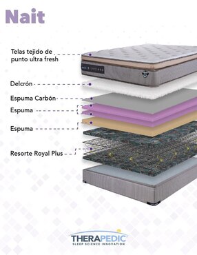 Colchón regular Therapedic nait
