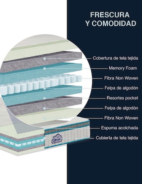 Colchón en caja Skycare Hybird