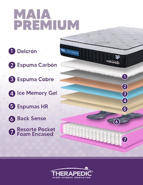 Colchón regular Therapedic maia premiun