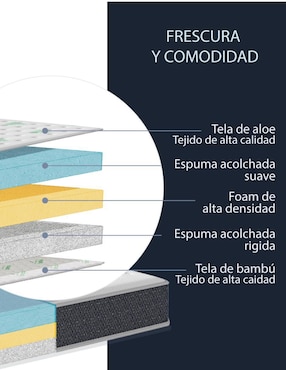 Colchón en caja Skycare confort semi suave