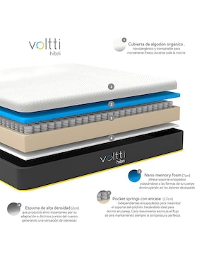 Colchón en caja Voltti hibrid