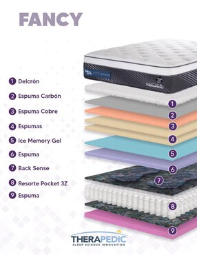 Colchón regular Therapedic fancy