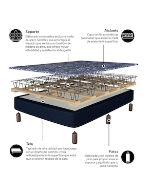 Box América Energy Plus
