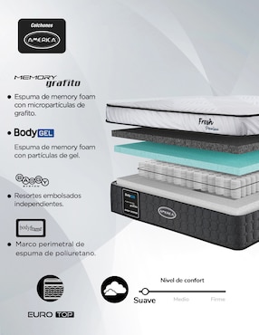 Colchón Fresh Premium II