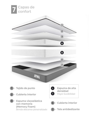 Colchón en caja Atma smooth top