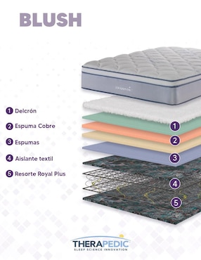 Juego de colchón y box Blush Therapedic