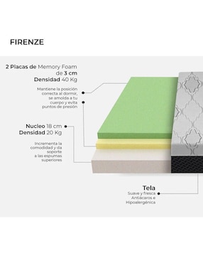 Colchón en caja Bio Mattress firenze