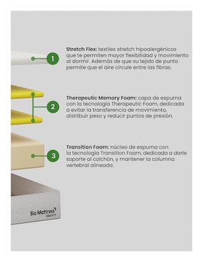 Colchón en caja Bio Mattress gravity
