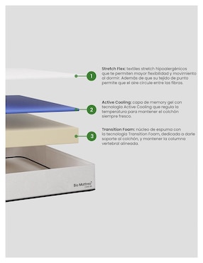 Colchón en caja Bio Mattress cool gel