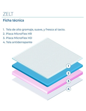 Colchón en caja Magic Comfort zelt