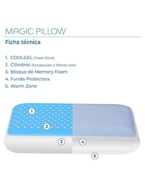 Almohada Magic Comfort Magic Pillow firmeza media