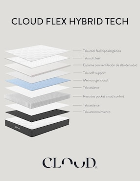 Colchón regular Cloud flex hybrid