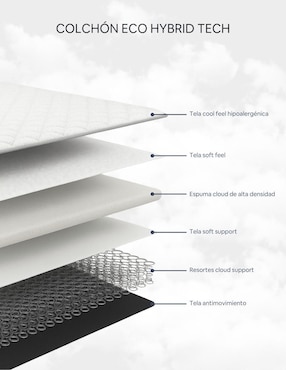Colchón regular Cloud eco hybrid