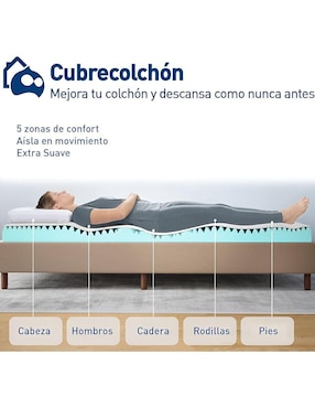 Colchoneta Bluelander confort suave