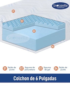 Colchón en caja Magma Life individual