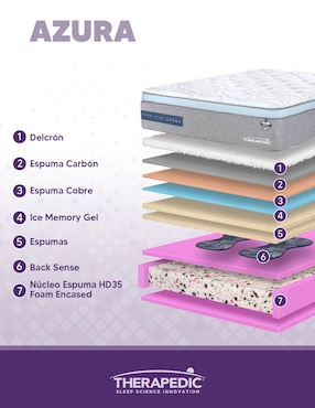 Juego de colchón y box Azura Therapedic