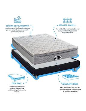 Juego de colchón y box Polar Dormimundo