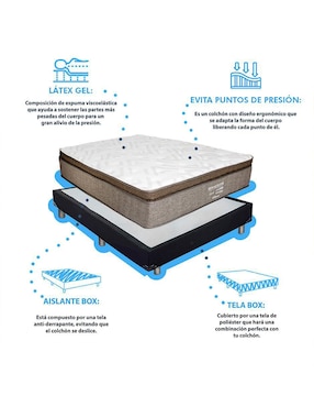 Juego de colchón y box Spark Dormimundo