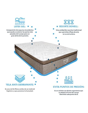 Juego de colchón y box Spark Dormimundo