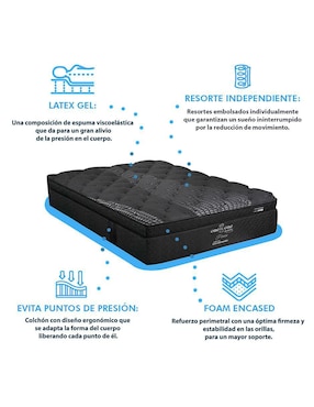 Juego de colchón y box Peace Dormimundo