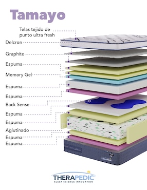 Colchón regular Therapedic tamayo