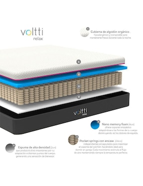 Colchón en caja Voltti relax + set de almohadas