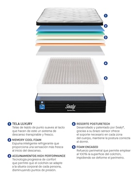 Colchón regular Sealy confort plus