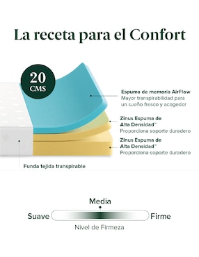 Colchón en caja Zinus alivia presión