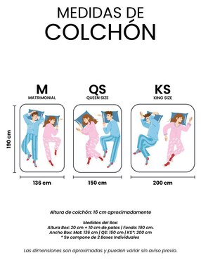 Colchón en caja Restonic roll box