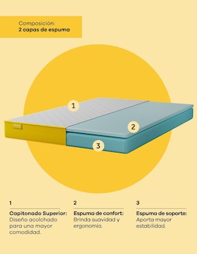 Colchón en caja Nooz + 2 pack essential