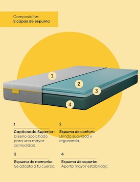 Colchón en caja Nooz prime + 2 pack responsive