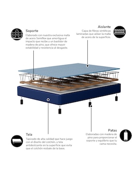 Box América Navy