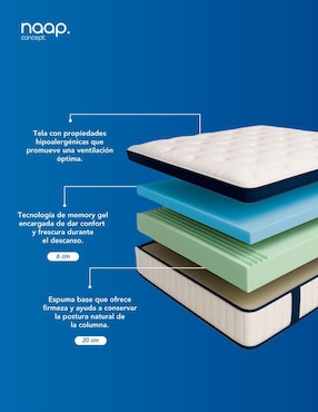 Colchón en caja Naap Concept gel memory foam