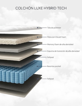 Colchón en caja Cloud Luxe