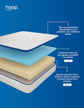 Colchón en caja Naap Concept cotton ortopédico de espuma