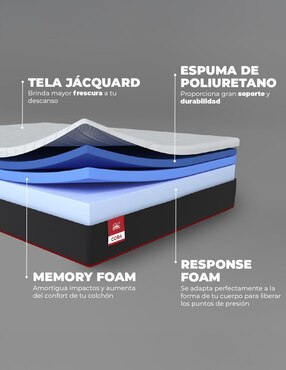Colchón en caja Atlas Del Descanso cora