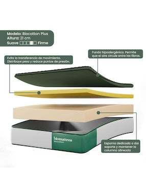 Colchón en caja Bio Mattress Cotton Plus