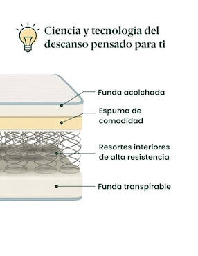 Colchón en caja Zinus Bonnell