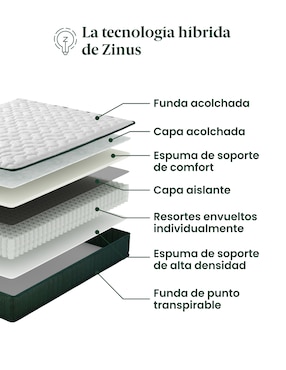 Colchón en caja Zinus Rental
